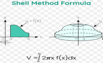 shell method